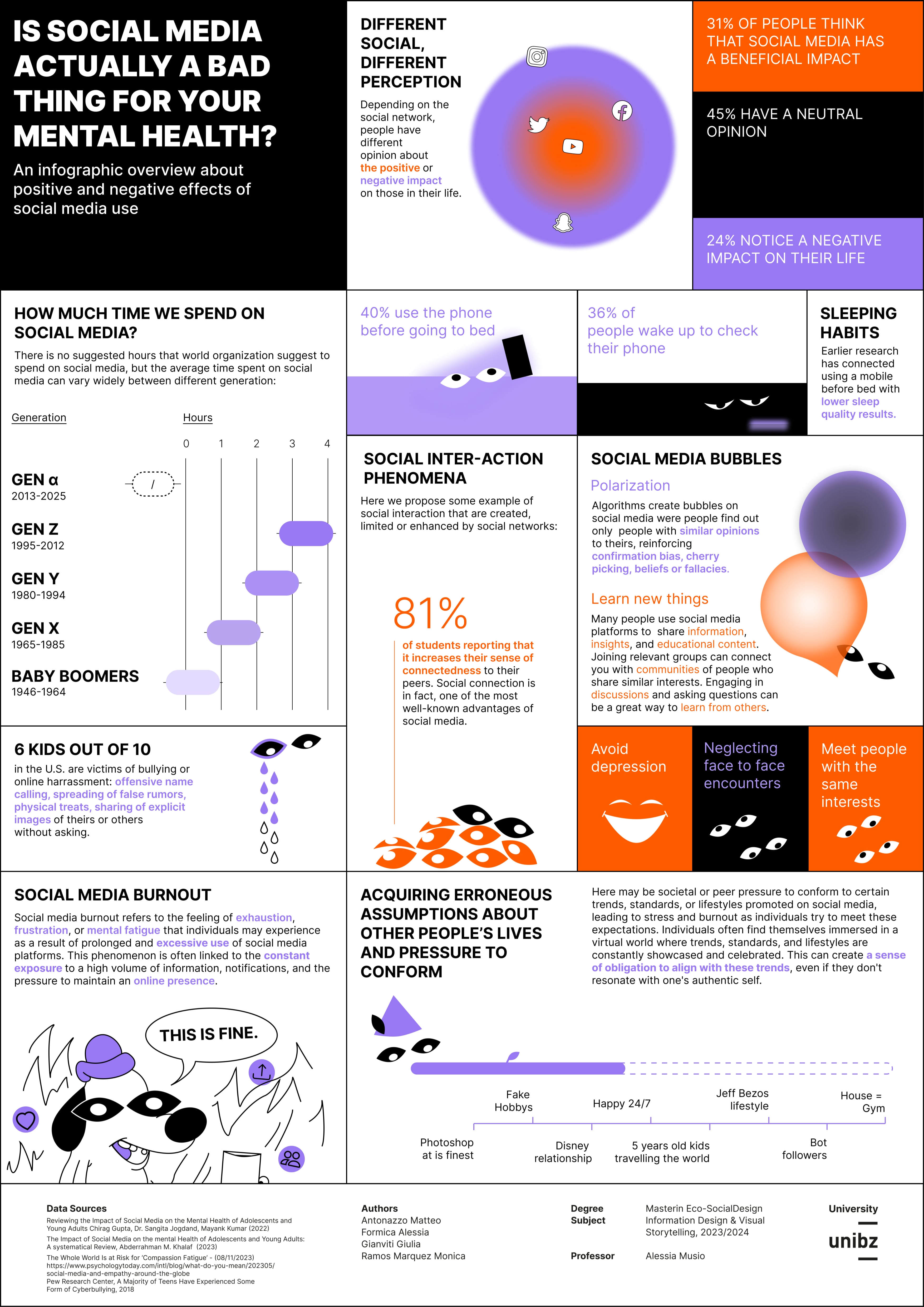 Dataviz Poster